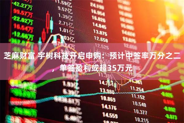 芝麻财富 宇树科技开启申购：预计中签率万分之二，单签盈利或超35万元